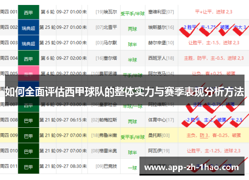 如何全面评估西甲球队的整体实力与赛季表现分析方法 如何全面评估西甲球队的整体实力与赛季表现分析方法
