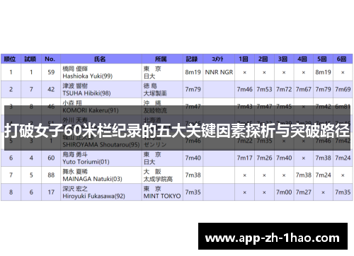 打破女子60米栏纪录的五大关键因素探析与突破路径 打破女子60米栏纪录的五大关键因素探析与突破路径