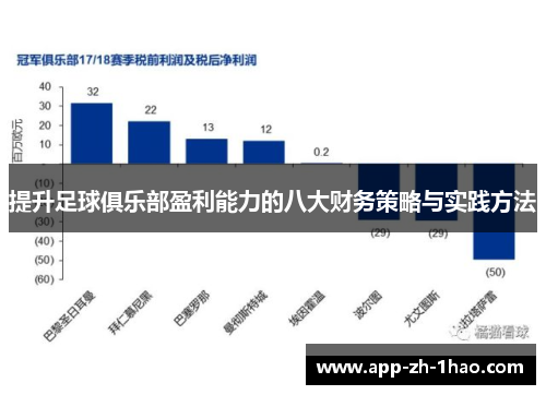 提升足球俱乐部盈利能力的八大财务策略与实践方法 提升足球俱乐部盈利能力的八大财务策略与实践方法