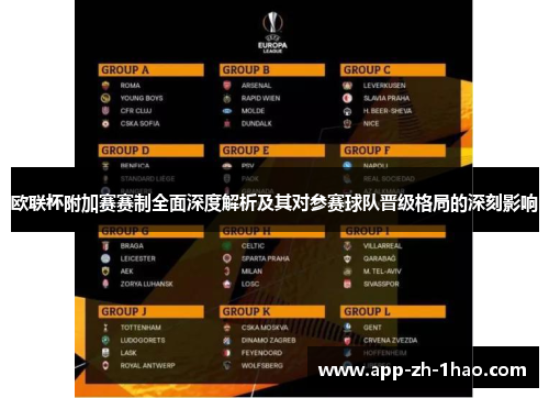 欧联杯附加赛赛制全面深度解析及其对参赛球队晋级格局的深刻影响