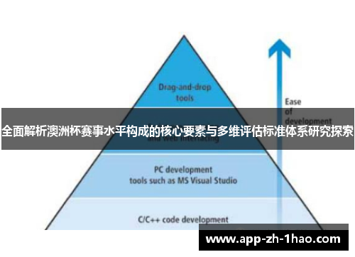 全面解析澳洲杯赛事水平构成的核心要素与多维评估标准体系研究探索 全面解析澳洲杯赛事水平构成的核心要素与多维评估标准体系研究探索