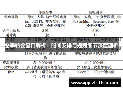 冬季转会窗口解析:时间安排与规则细节深度剖析 冬季转会窗口解析:时间安排与规则细节深度剖析