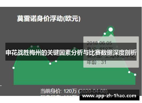 申花战胜梅州的关键因素分析与比赛数据深度剖析 申花战胜梅州的关键因素分析与比赛数据深度剖析