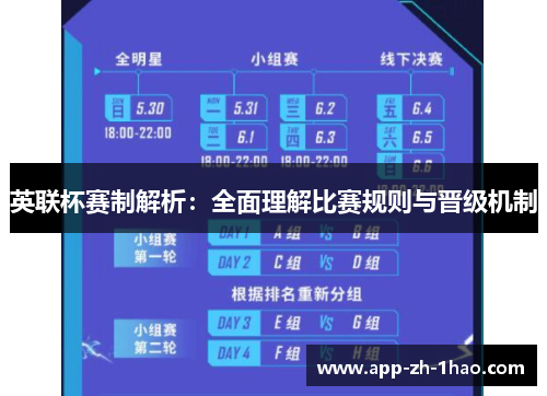 英联杯赛制解析:全面理解比赛规则与晋级机制 英联杯赛制解析:全面理解比赛规则与晋级机制