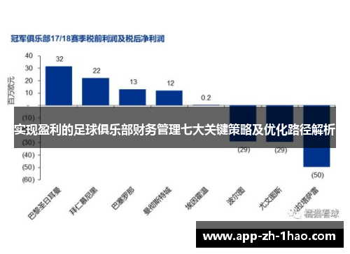 实现盈利的足球俱乐部财务管理七大关键策略及优化路径解析