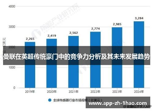 曼联在英超传统豪门中的竞争力分析及其未来发展趋势