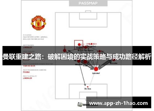 曼联重建之路：破解困境的实战策略与成功路径解析