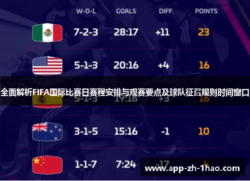 全面解析FIFA国际比赛日赛程安排与观赛要点及球队征召规则时间窗口