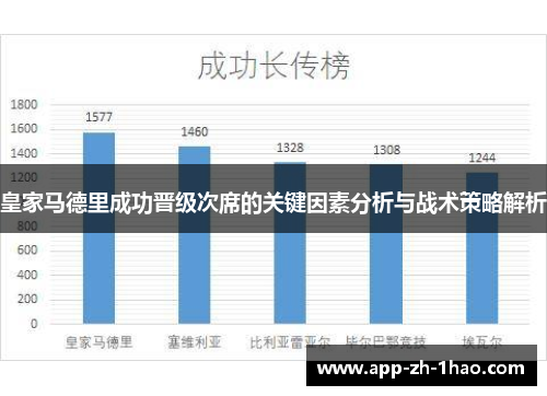 皇家马德里成功晋级次席的关键因素分析与战术策略解析