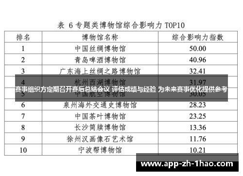 赛事组织方定期召开赛后总结会议 评估成绩与经验 为未来赛事优化提供参考 赛事组织方定期召开赛后总结会议 评估成绩与经验 为未来赛事优化提供参考