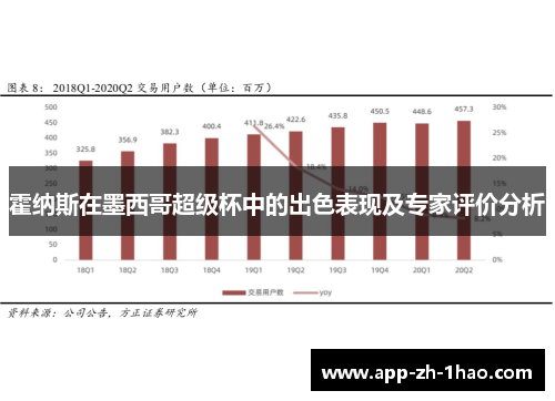 霍纳斯在墨西哥超级杯中的出色表现及专家评价分析
