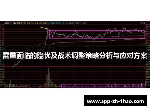 雷霆面临的隐忧及战术调整策略分析与应对方案